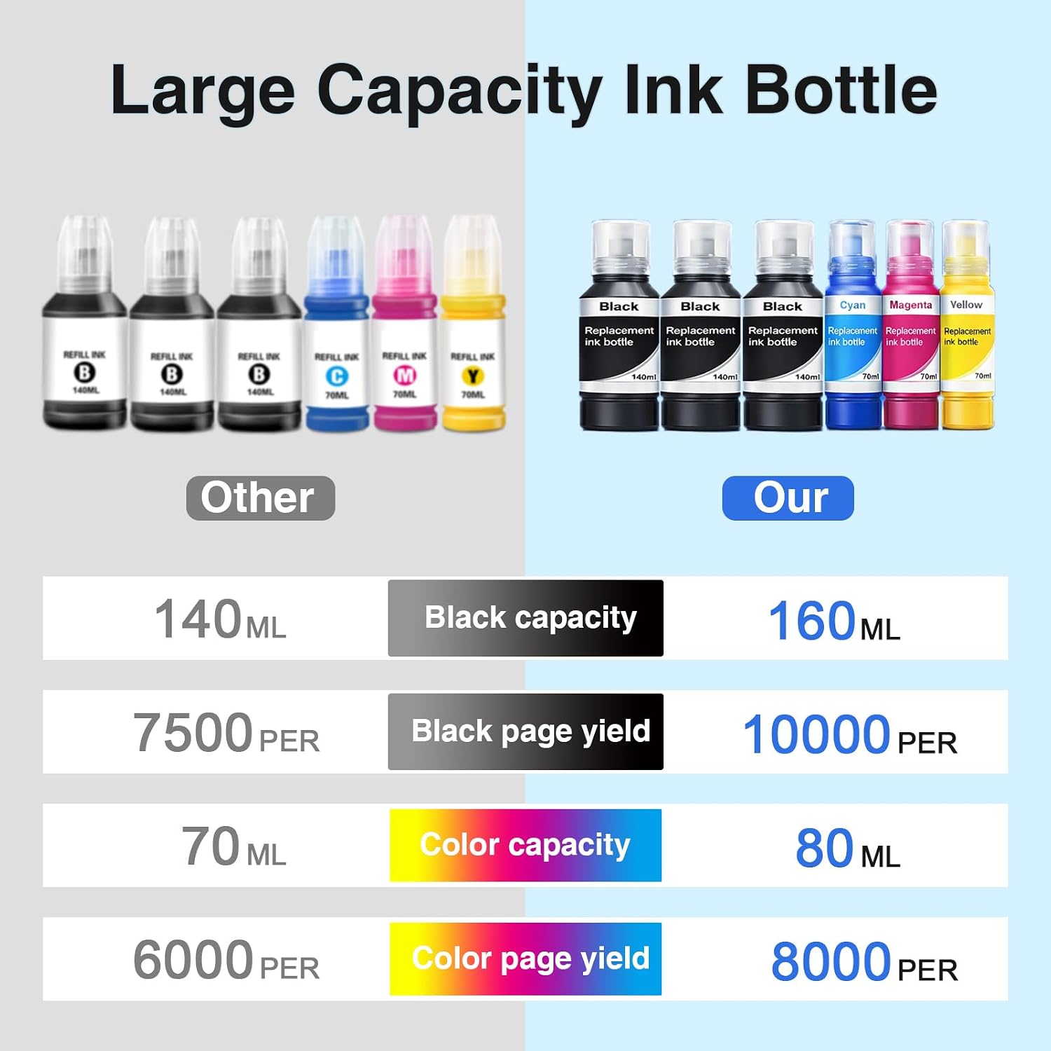 Detalle de Faslvink Epson 502 Compatible Ink Refill Bottles