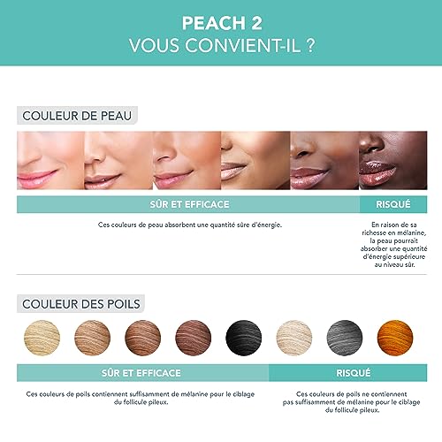 Thumbnail 6 de FOREO Peach 2 IPL – Épilateur lumière pulsée pour corps et visage