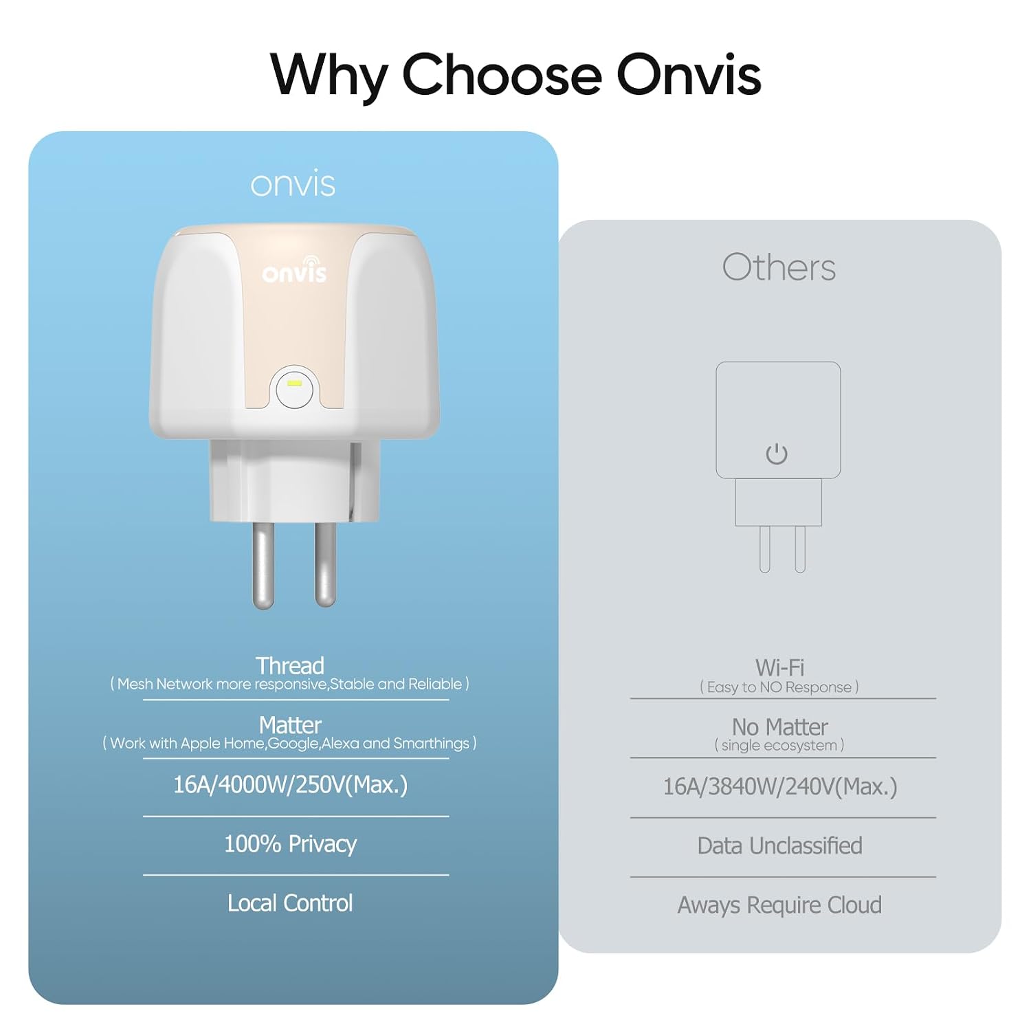 Detalle 1 de Onvis Enchufe Matter Thread Smart Plug
