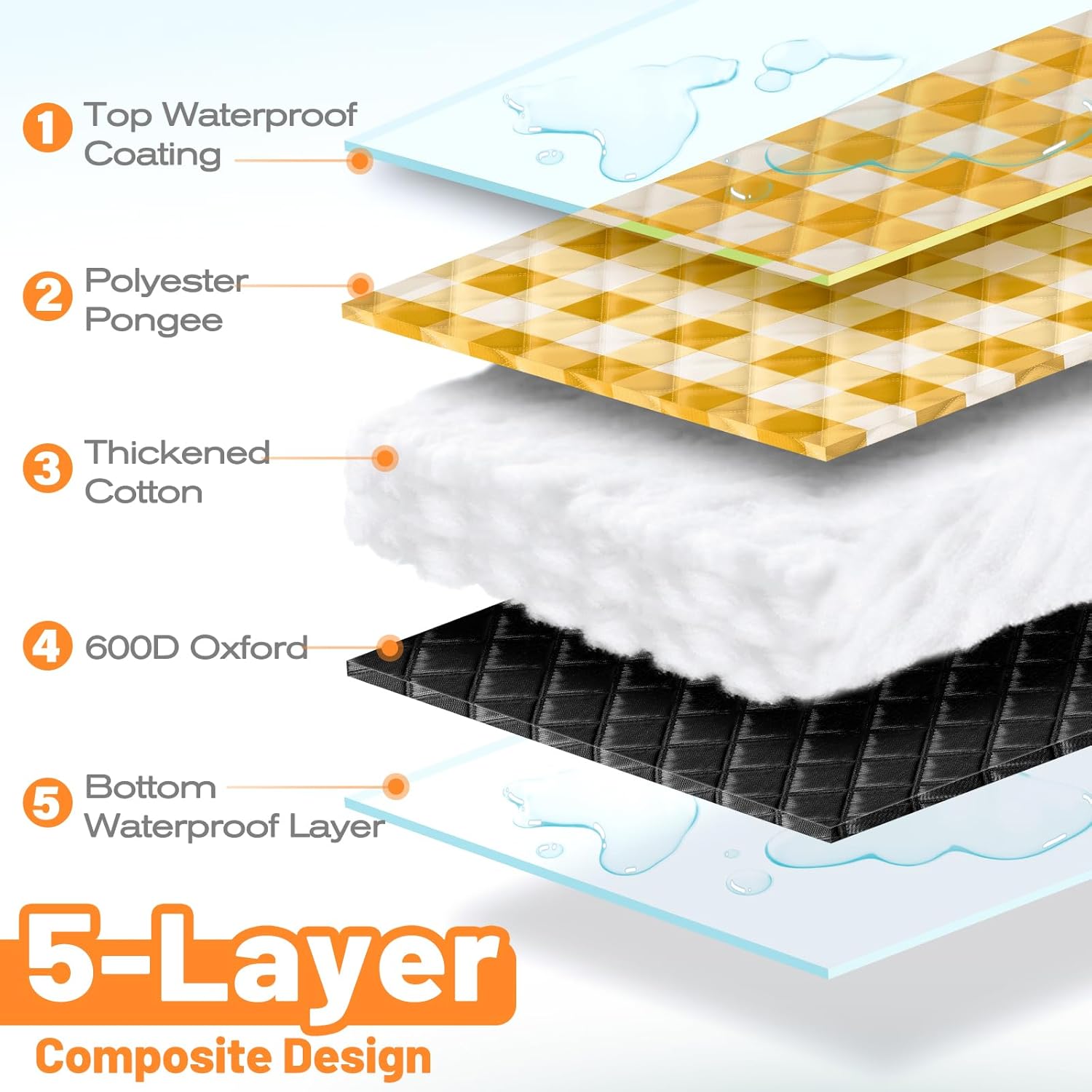 Thumbnail 5 de TigeJoy Extra Large Waterproof Picnic Blanket 80"x118" (Foldable, Sandproof, Gingham)