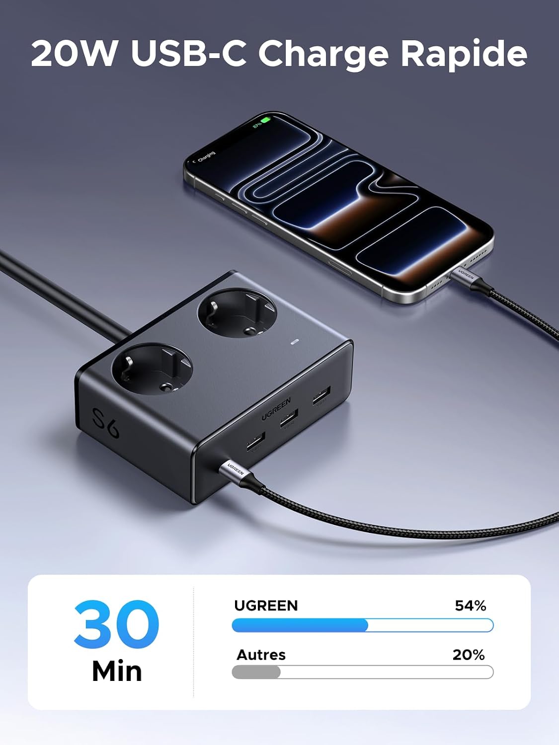 Detalle de UGREEN 45035 6-in-1 stekkerdoos, 3680 W, 2 stopcontacten en 4 USB-poorten
