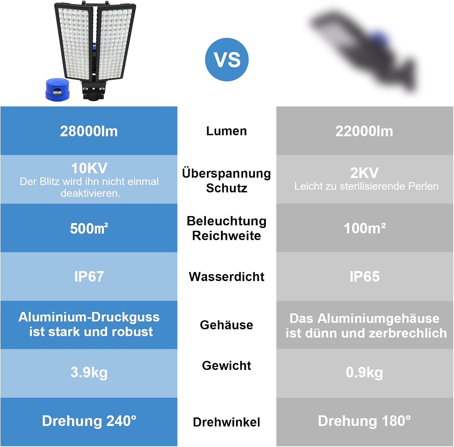 Thumbnail 2 de POWFUL 200W LED Strahler Außen mit Dämmerungssensor – 28.000 lm, IP67, 6500K