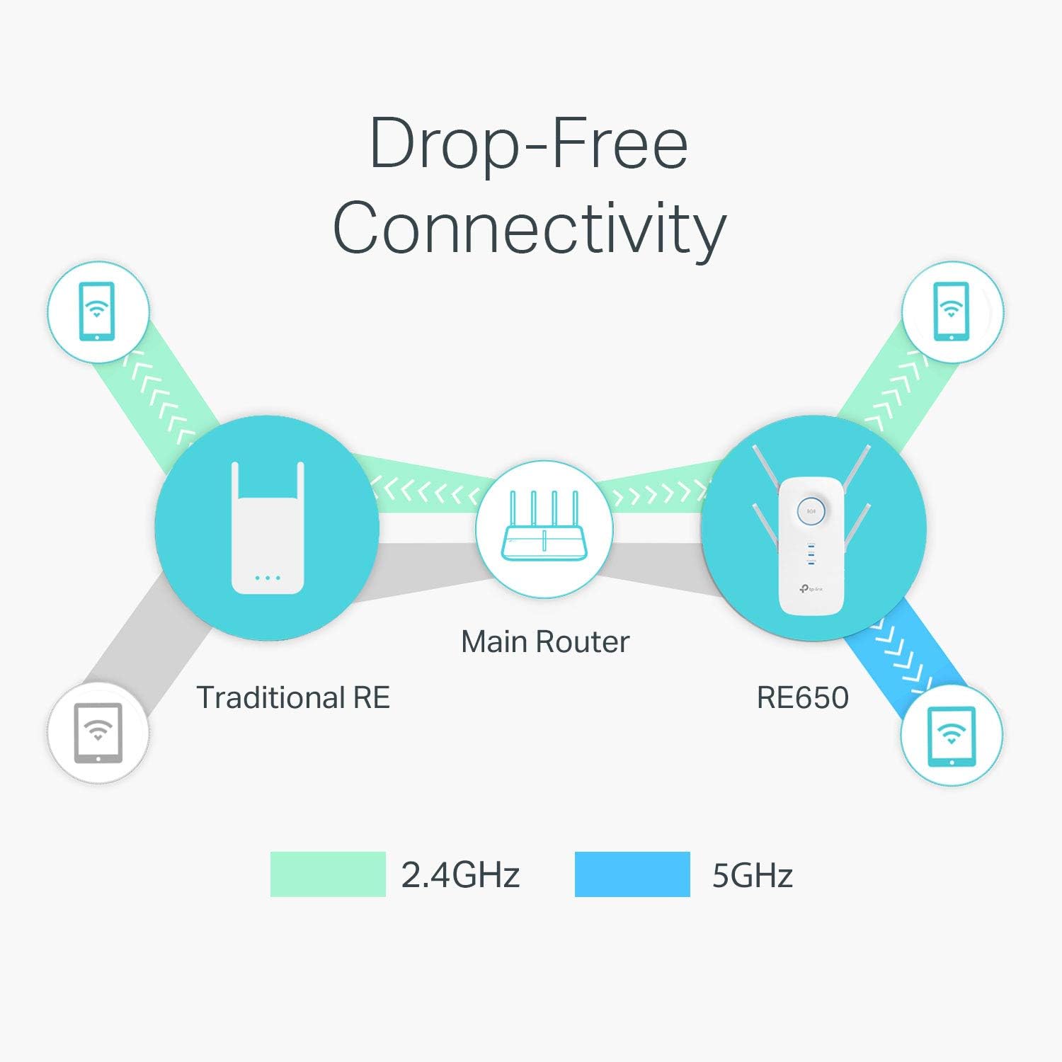 Thumbnail 3 de TP-Link AC2600 WiFi Extender (RE650) — Dual-Band Range Extender with Gigabit Ethernet