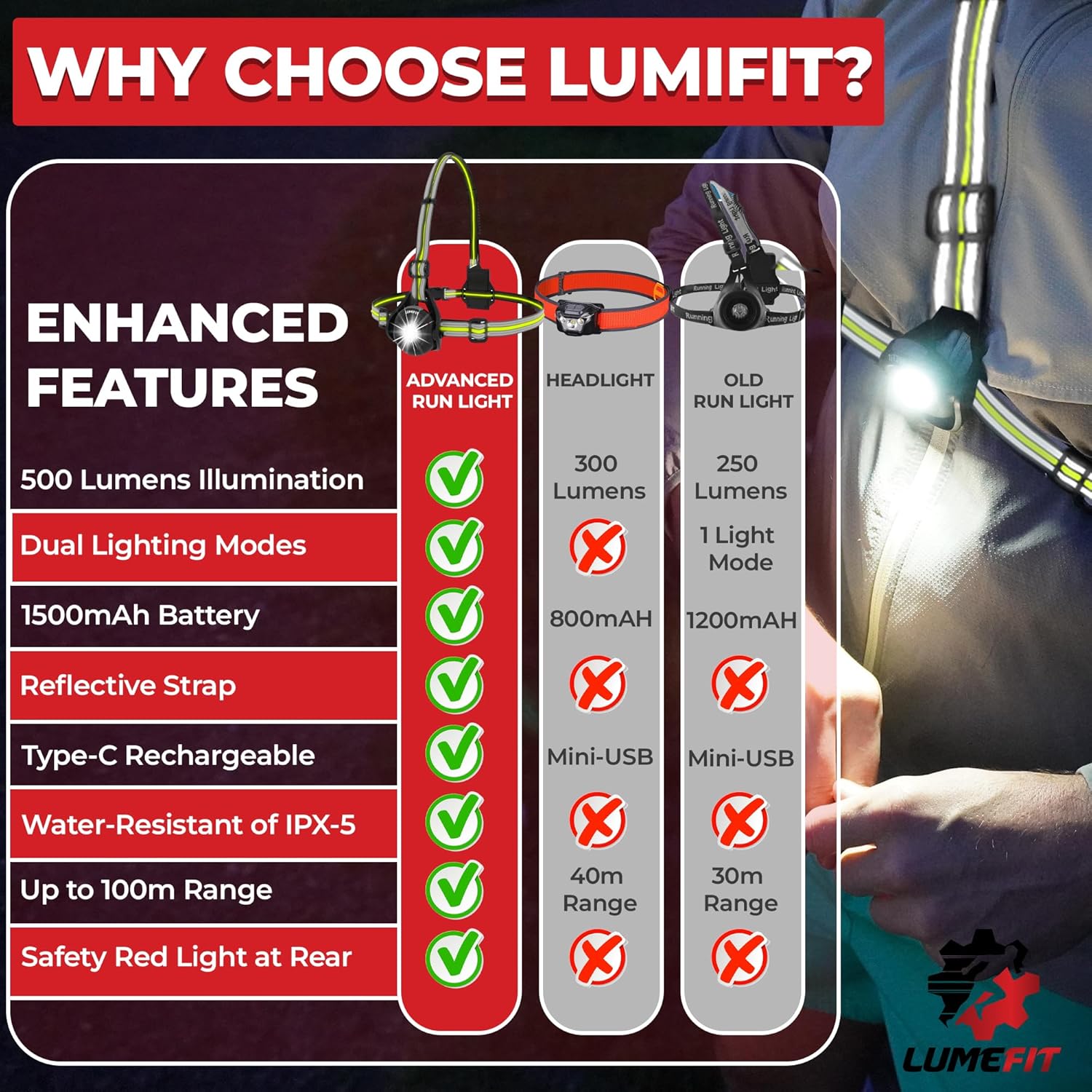 Thumbnail 3 de Lumefit Run Light 500 Lumen for Runners