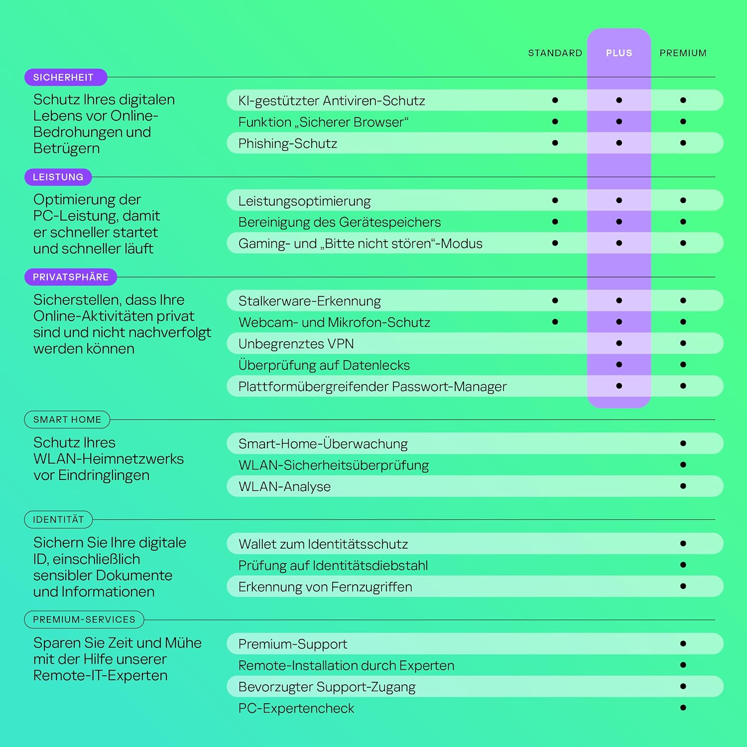 Detalle 2 de Kaspersky Plus Internet Security 2026 – 3 Geräte, 1 Jahr, VPN & Passwort-Manager