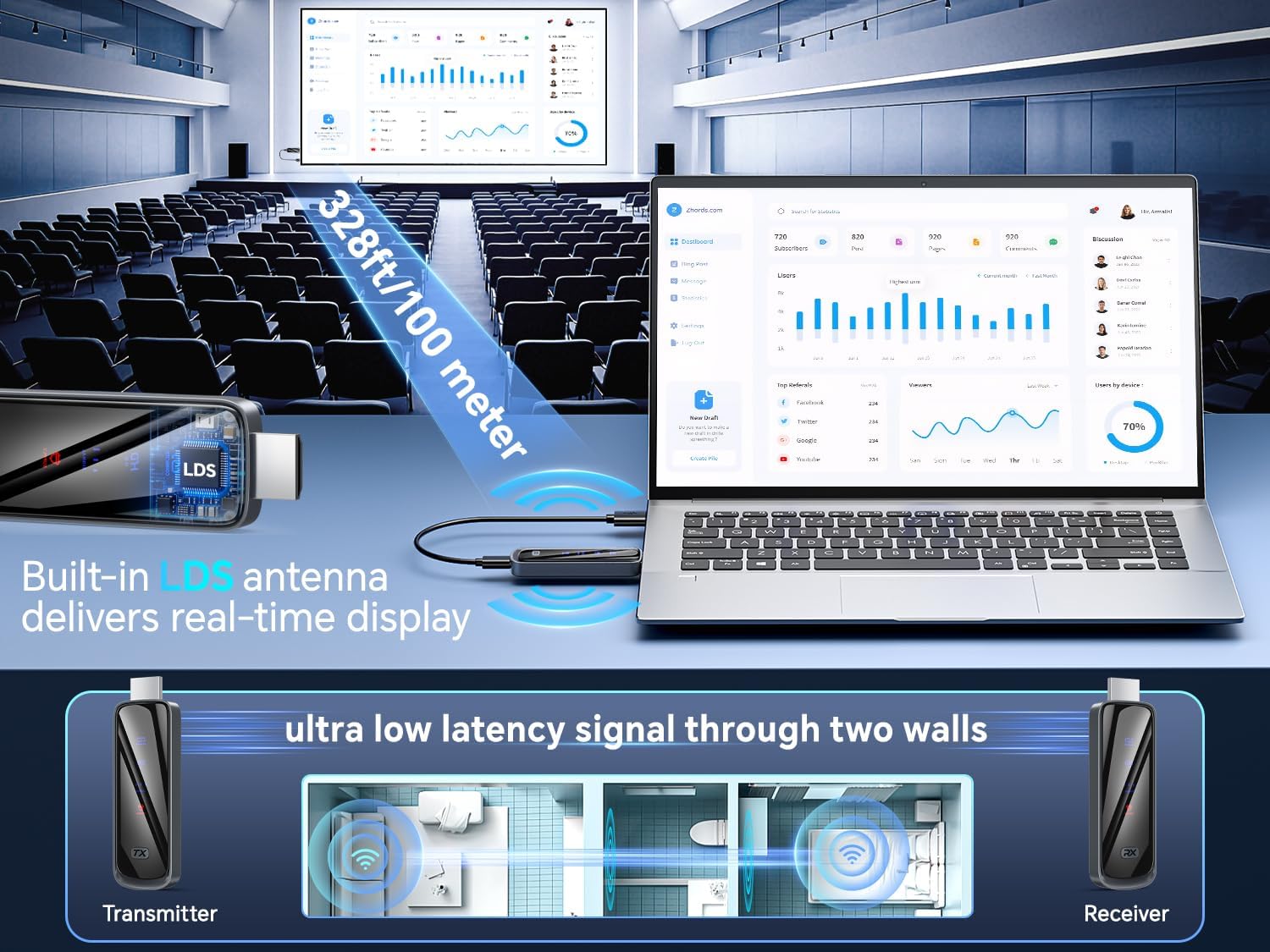 Thumbnail 3 de Futureagle S8 Wireless HDMI Transmitter & Receiver: 100m/328ft, 4K Decode, Plug & Play