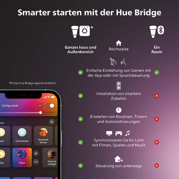 Thumbnail 16 de Philips Hue Lily XL Spießstrahler Doppelpack
