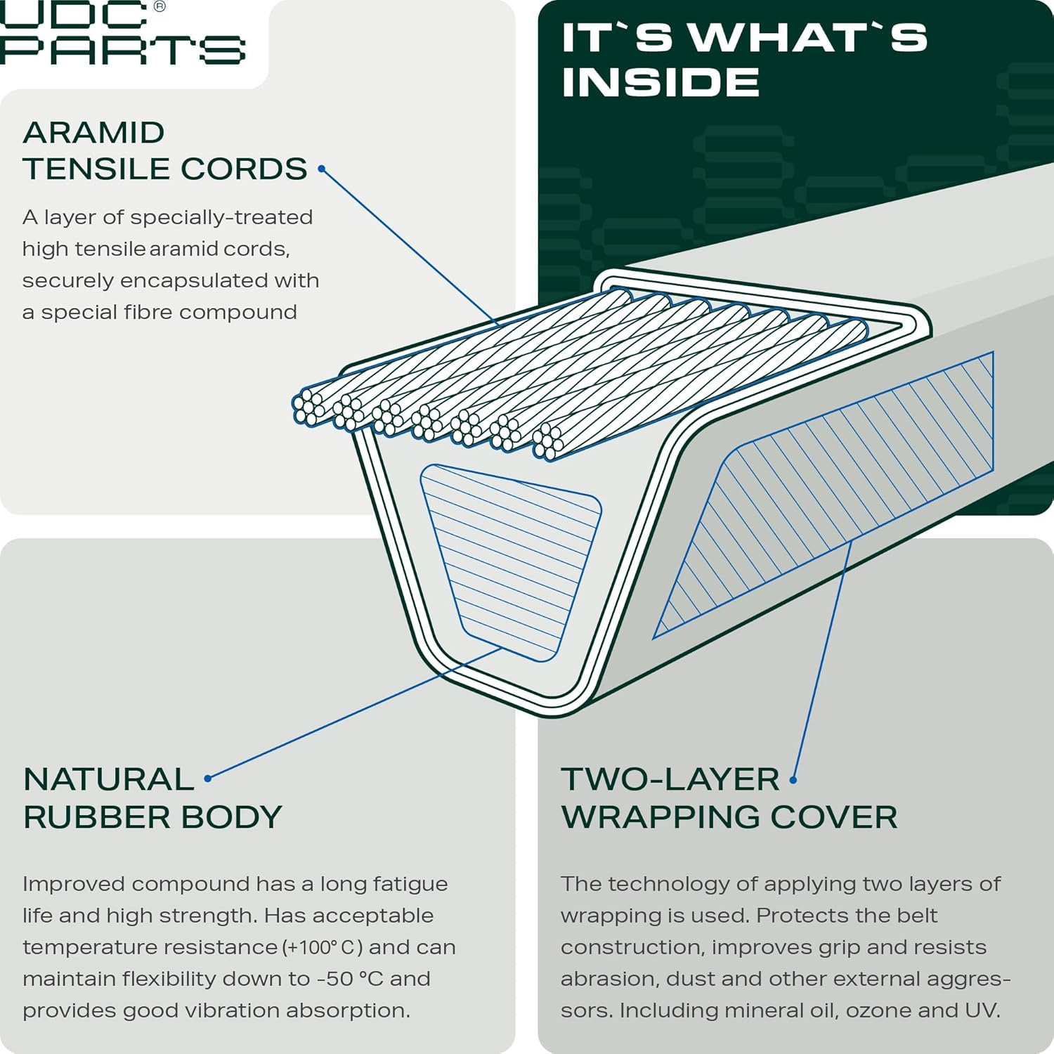 Thumbnail 4 de UDC Parts 119-8820 Deck Belt Replacement (141.1 in) for Toro TimeCutter & Exmark Quest 50 in mowers