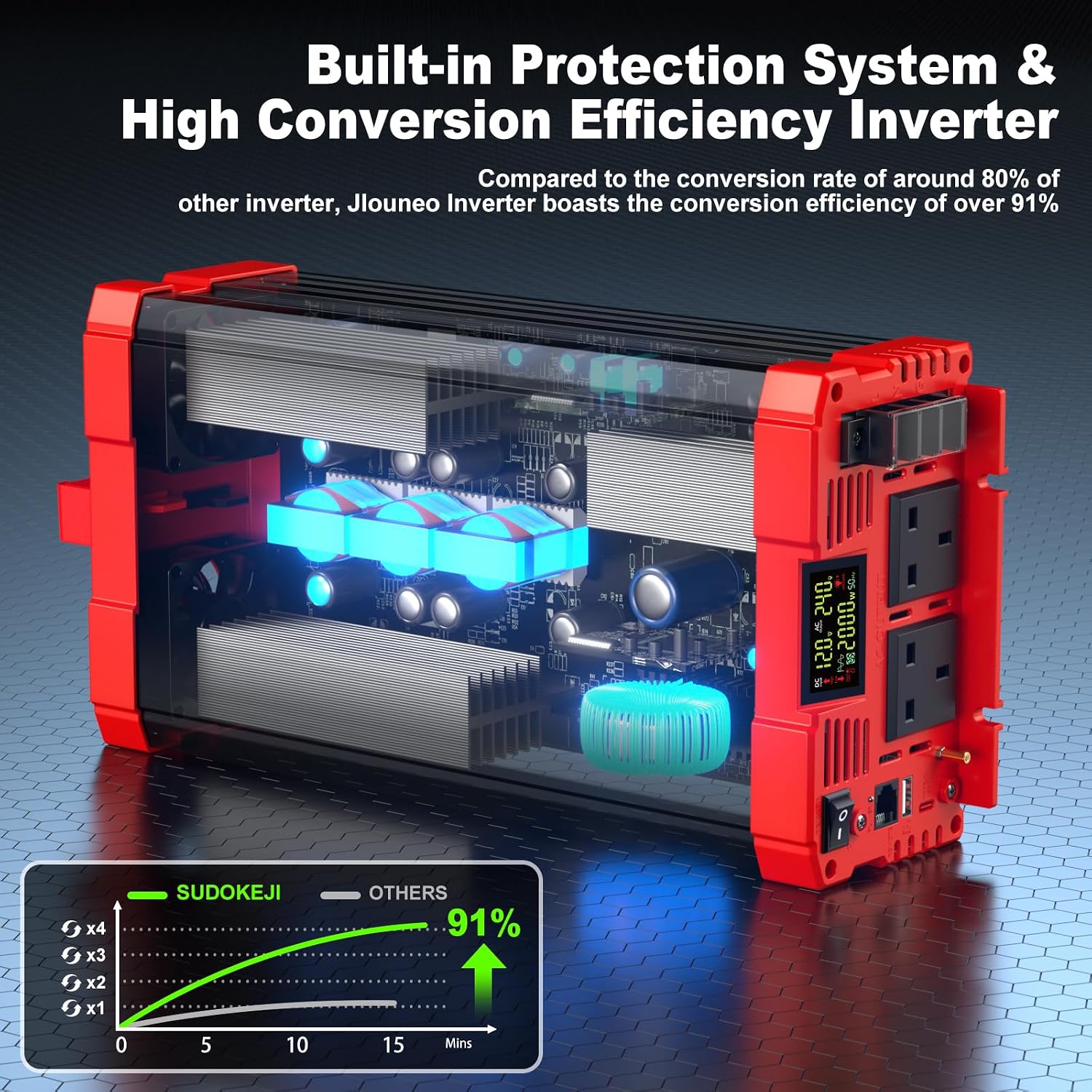 Thumbnail 2 de SUDOKEJI Pure Sine Wave Inverter 2000W (12V DC to 240V AC) with 2 AC outlets, USB-C 30W & remote