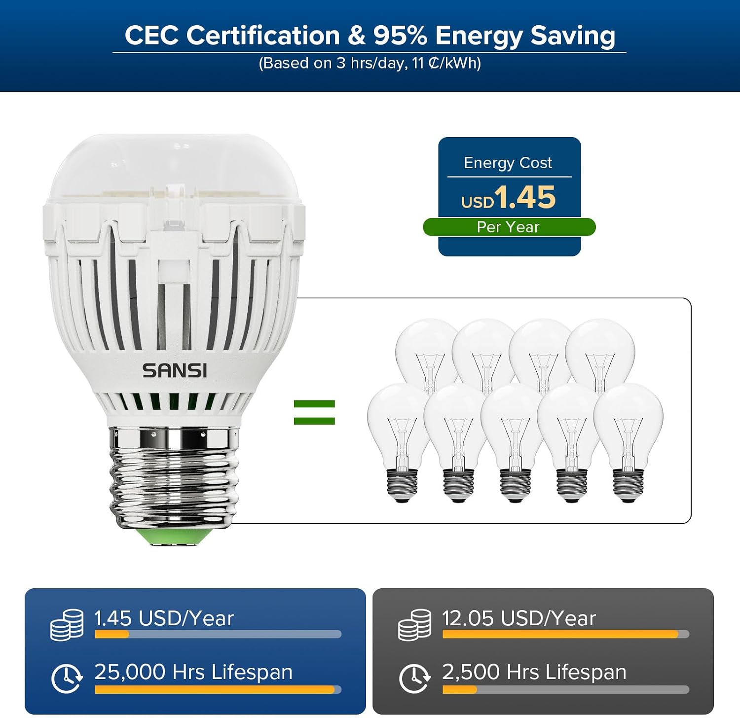 Thumbnail 3 de SANSI LED Light Bulbs 1600 Lumens