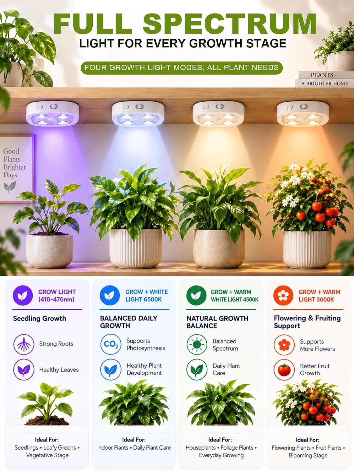 Detalle 2 de Hemulac C930 Rechargeable Cordless LED Grow Lights, 4-Pack with Remote