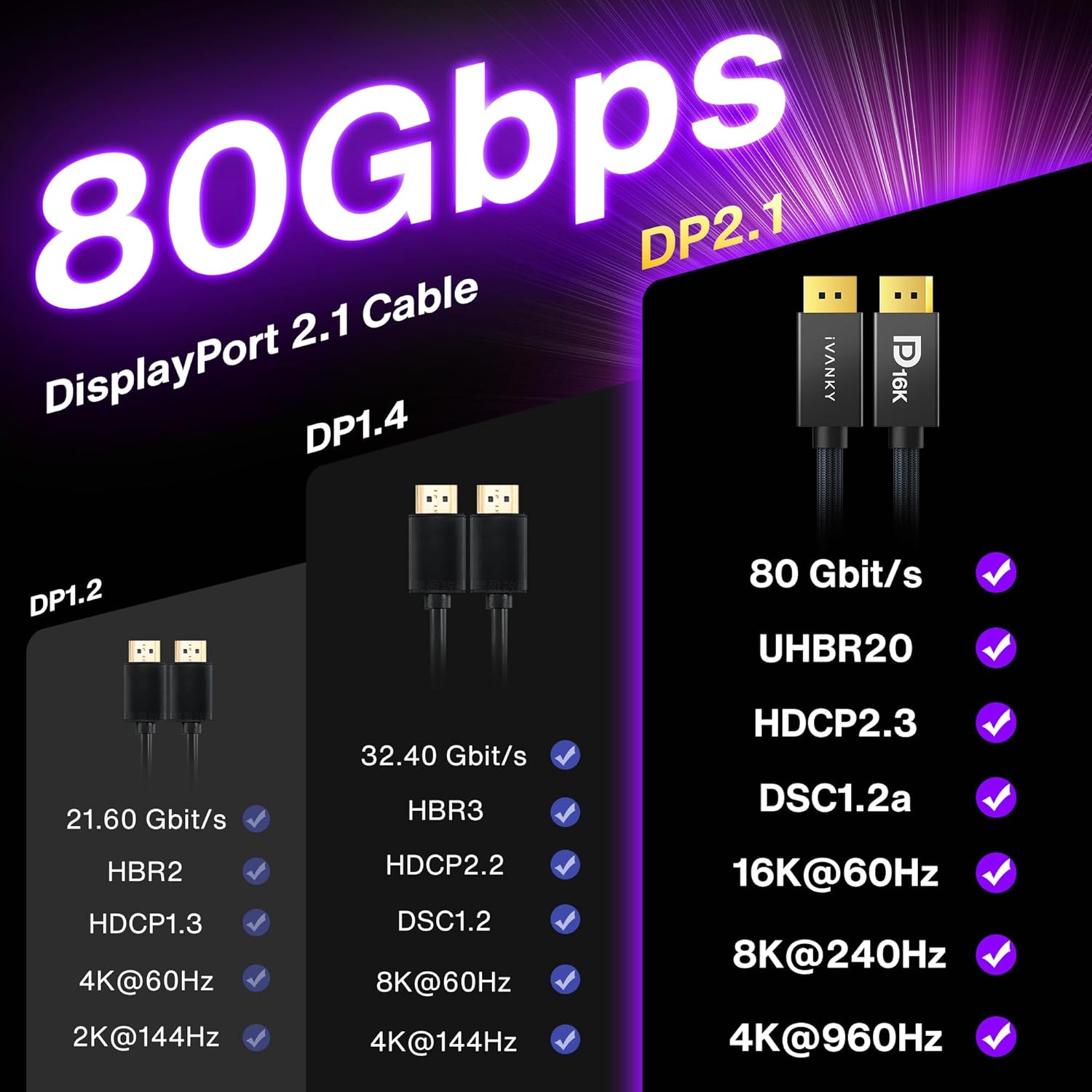 Thumbnail 4 de DisplayPort 2.1 cable 2M for 80Gbps