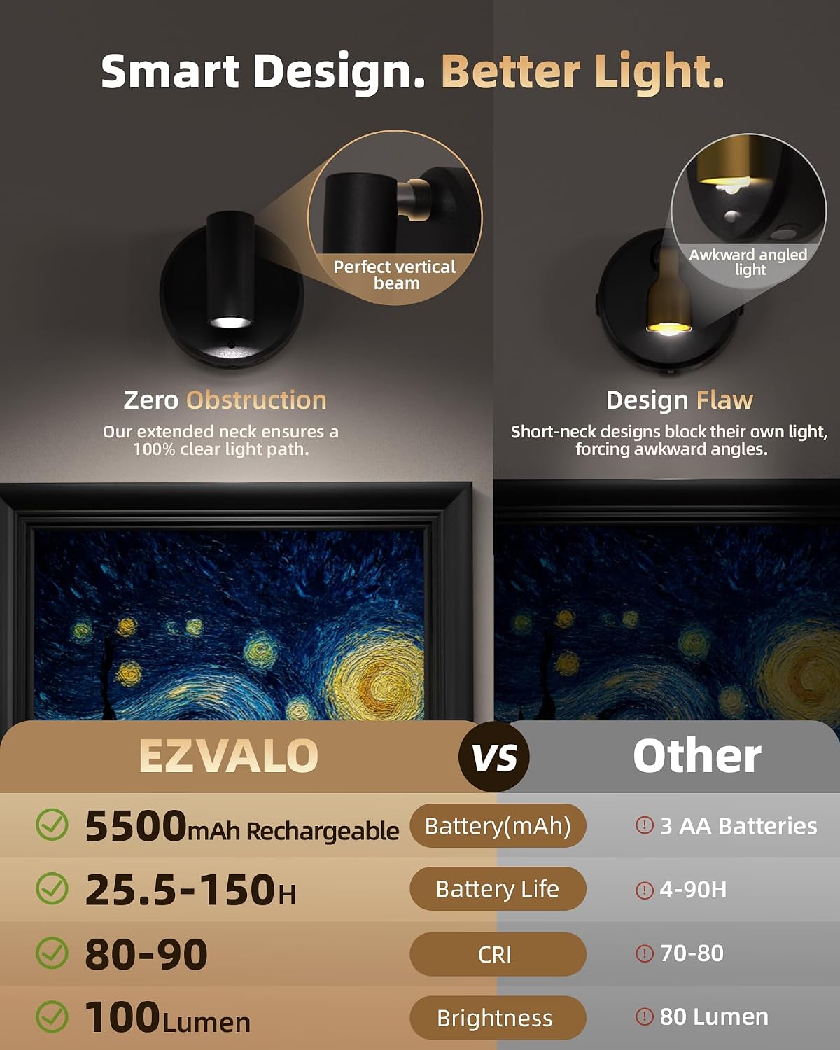 Thumbnail 6 de EZVALO Spotlights Indoor 5500mAh Rechargeable