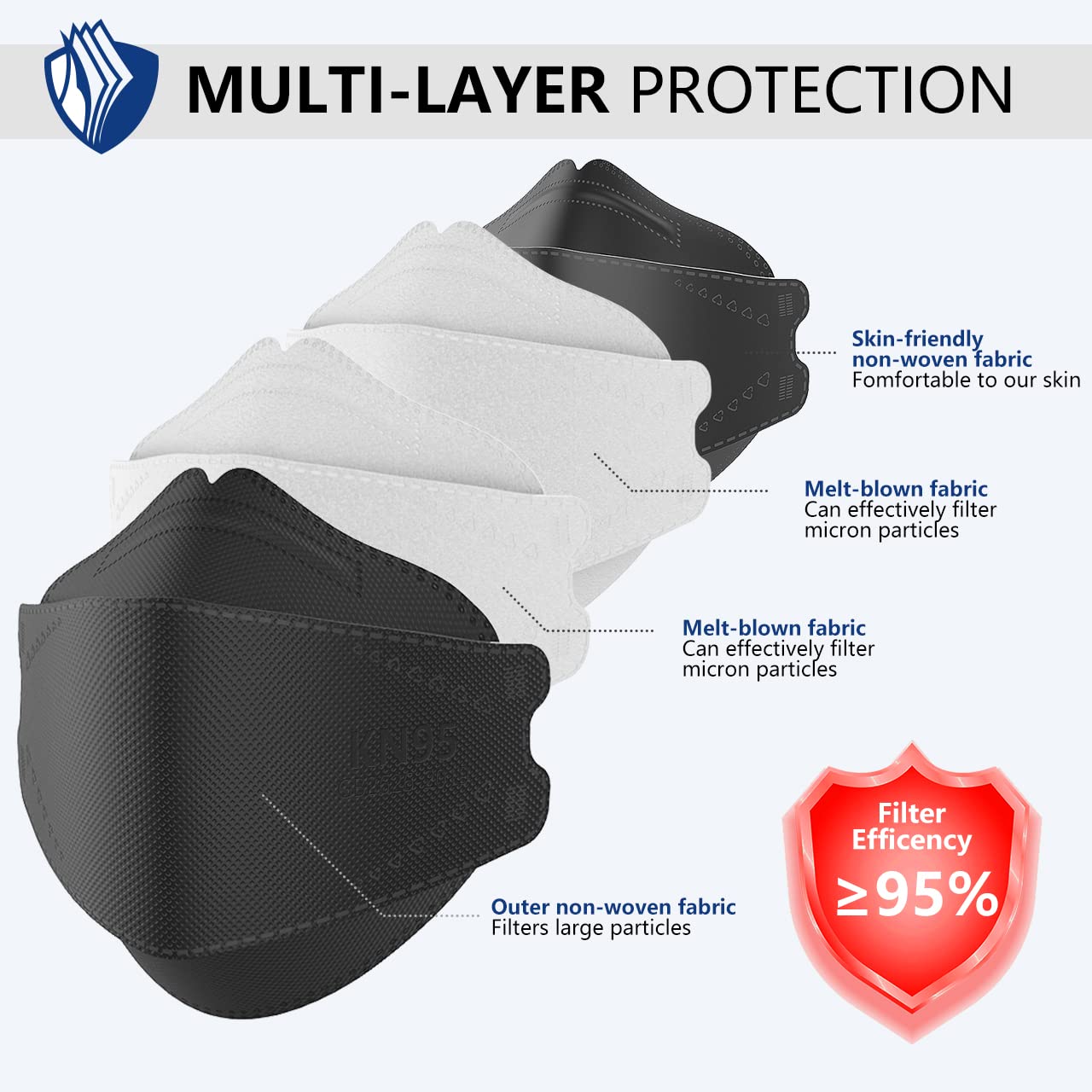 Detalle 2 de LEVENIS KN95 Face Masks, Black Disposable 100-Pack with Lightweight 3D Design