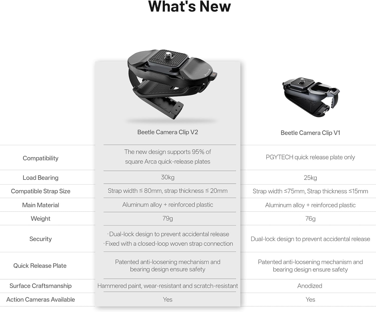 Thumbnail 6 de PGYTECH Beetle V2 Clip fotocamera Arca