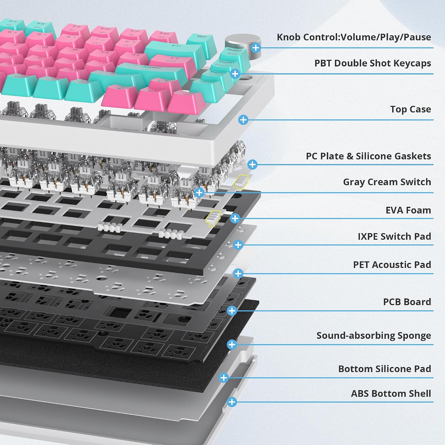 Thumbnail 5 de iRoboosta Wireless Mechanical Keyboard 75%