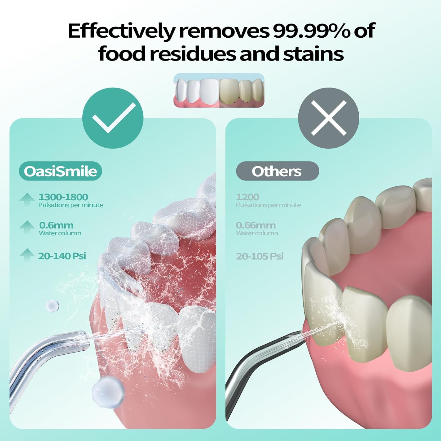 Thumbnail 1 de Water Flosser Cordless 260ML 40-Day Battery