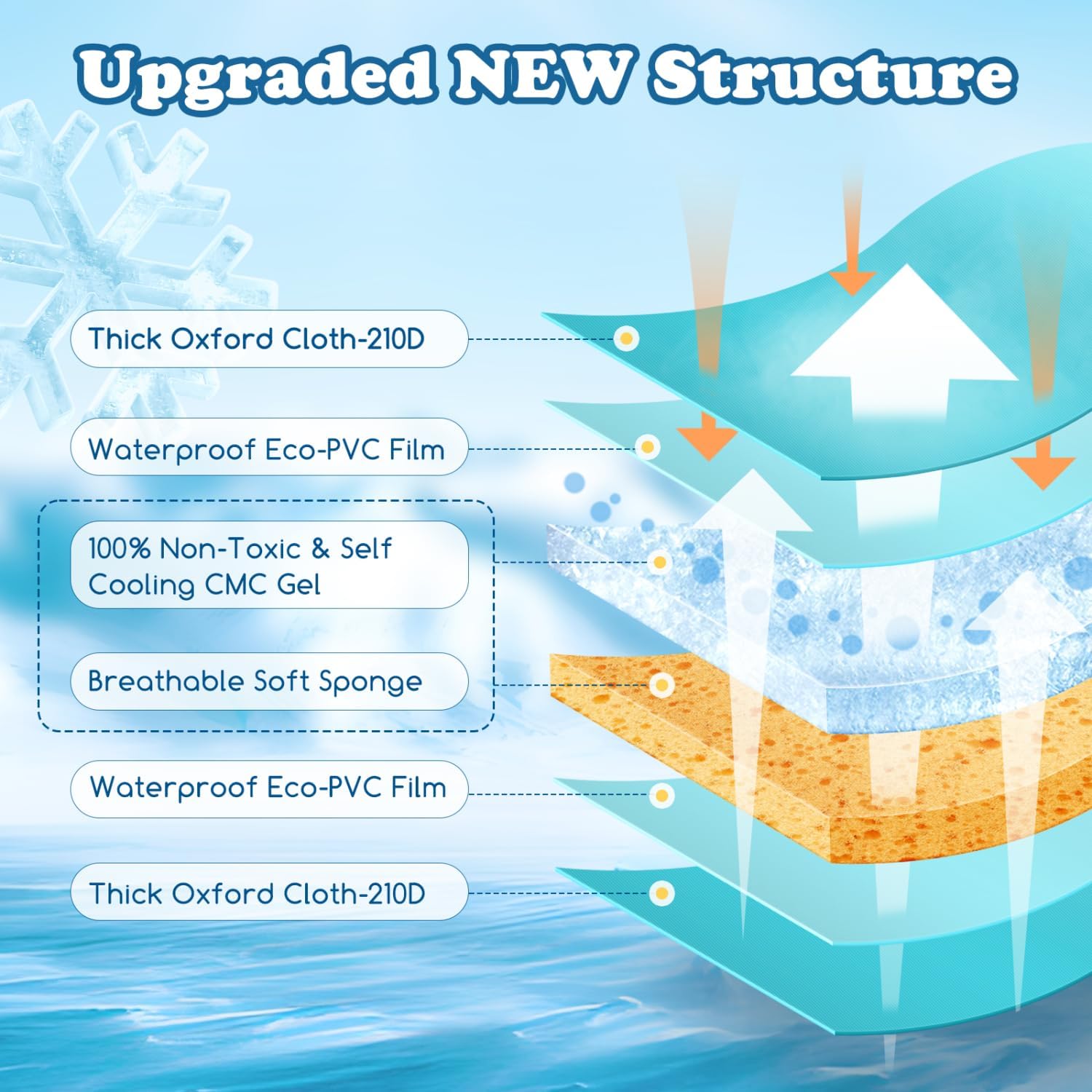 Thumbnail 3 de Tapis rafraîchissant pour chien Nobleza (65x50 cm) en gel non toxique, auto-refroidissant