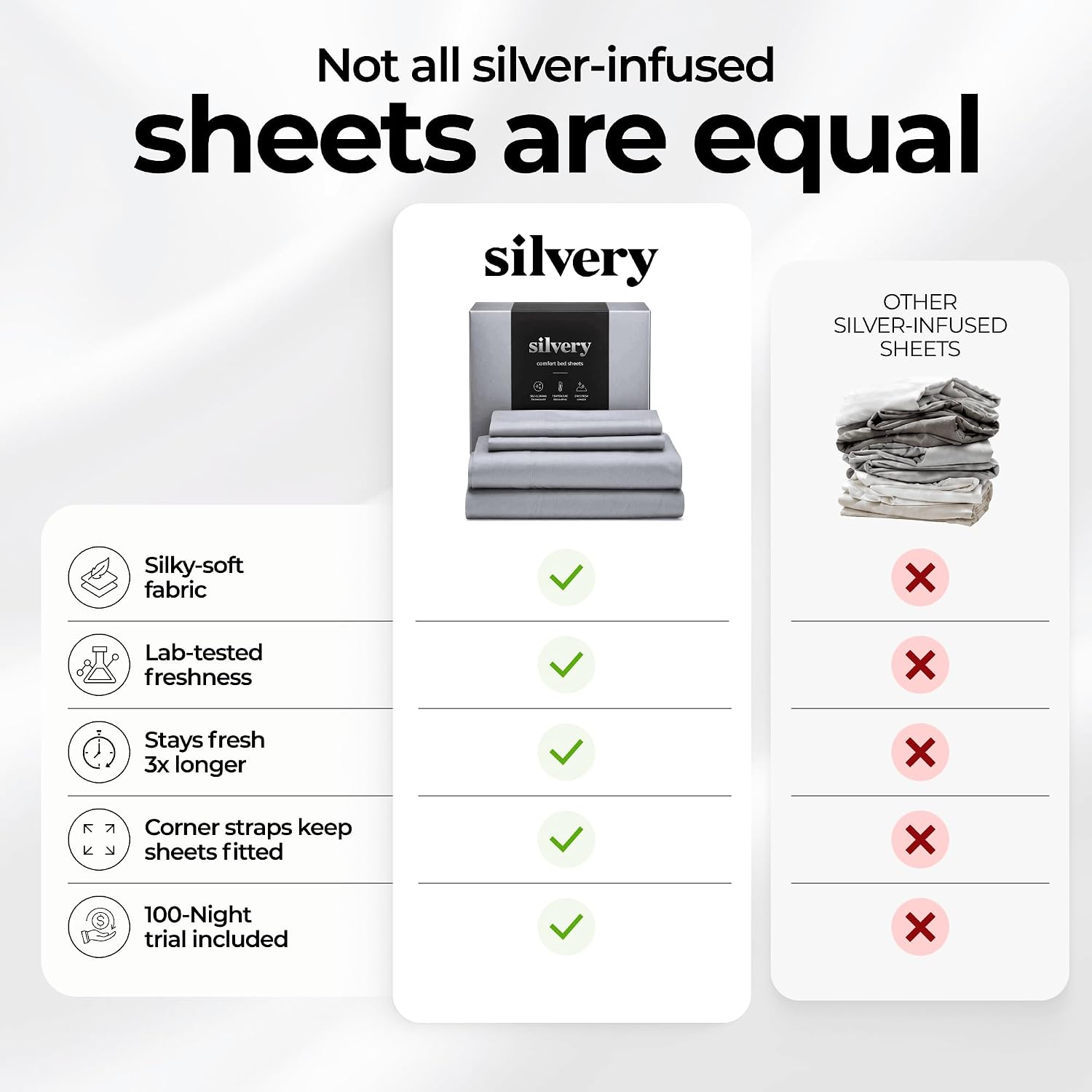 Thumbnail 5 de Silvery Silver Infused Bed Sheets Set, 3X Fresh