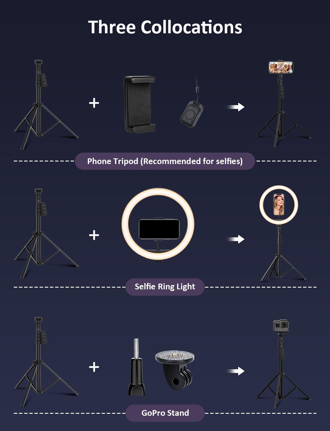 Thumbnail 3 de YOHOOLYO 12-inch Ring Light with 140 LEDs, 163cm Tripod Stand – 3000K–6000K, 3 Colours, 10‑Stage Dimming, USB Powered