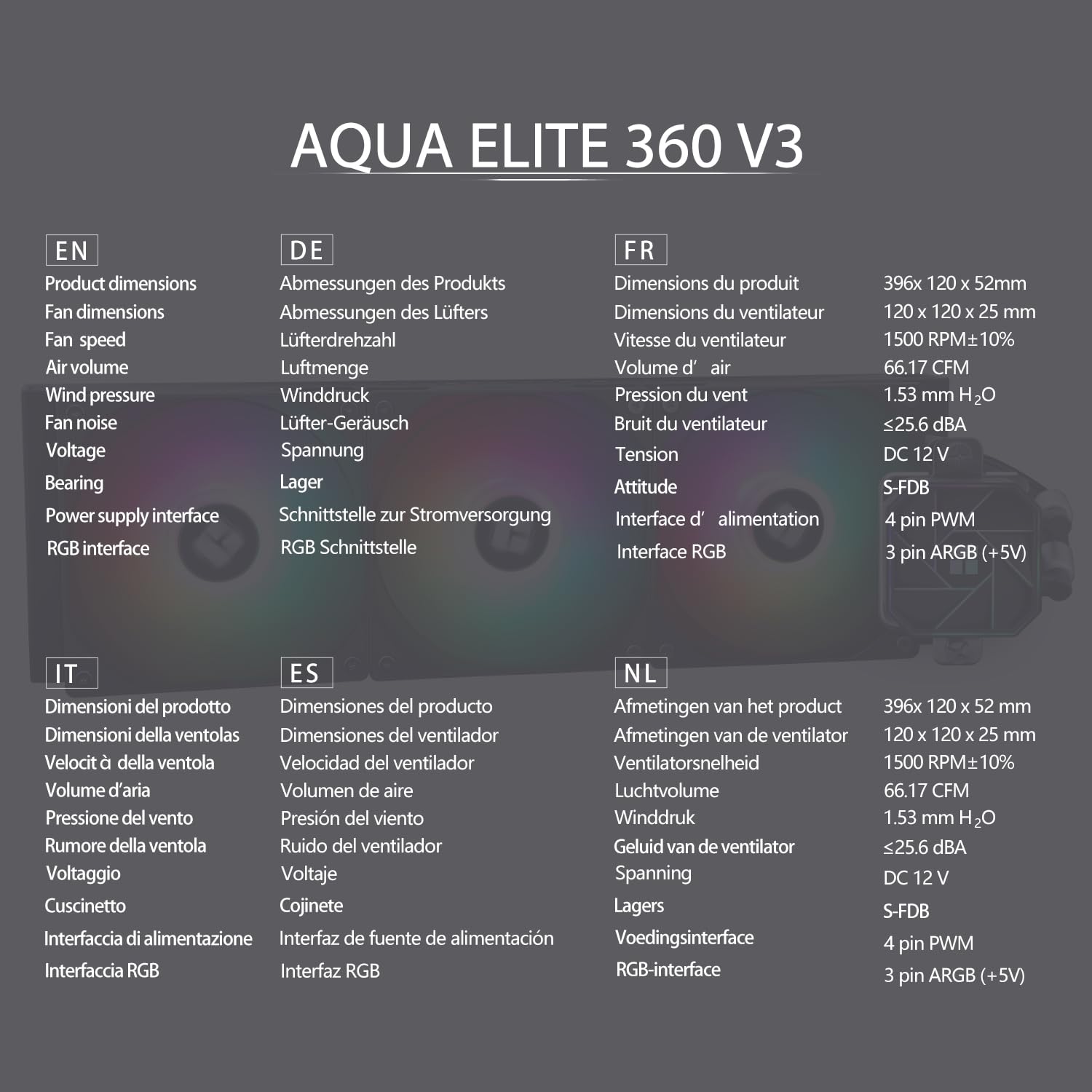 Thumbnail 6 de TR-Thermalright Aqua Elite 360 V3 Wasserkühlung – Komplettset für AM4/AM5, ARGB 3x120mm
