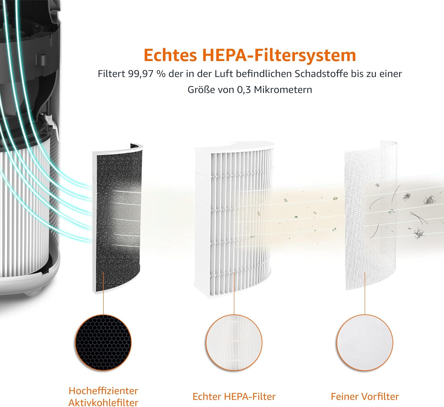 Detalle de Amazon Basics Ersatzfilter für Luftreiniger mit True HEPA – geeignet für Räume bis 48 m²