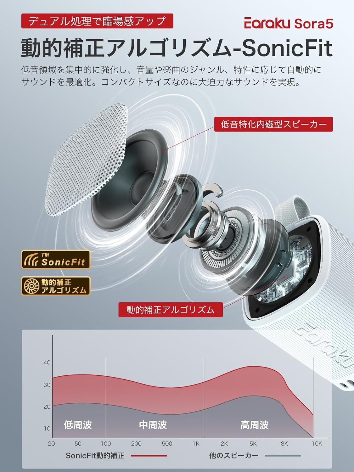Detalle de TONGEESE Earaku Sora5 J081 Bluetoothスピーカー 31時間再生・IPX5防水・285g