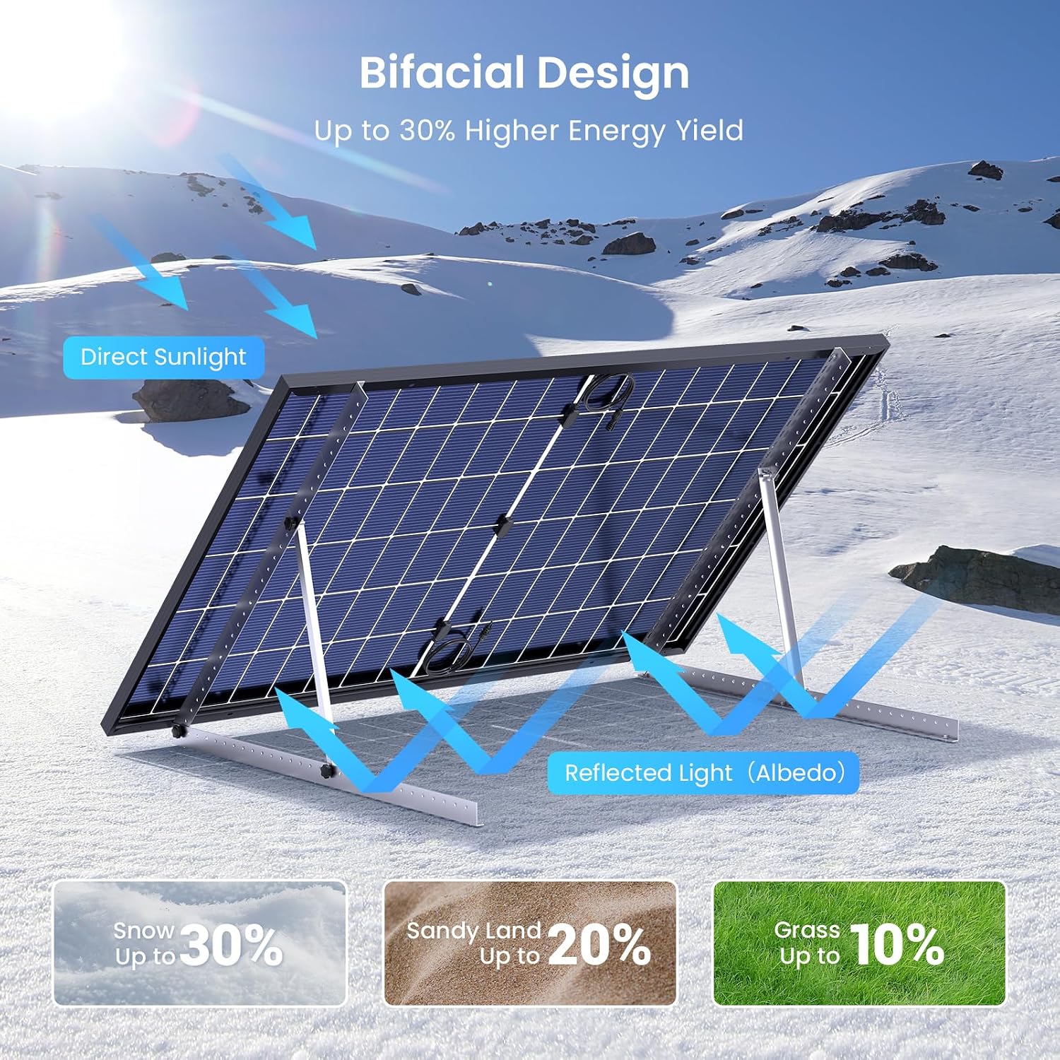 Detalle 2 de Callsun CN450W 450W Bifacial Solar Panels, 2-Pack, 900W Total, N-Type 16BB