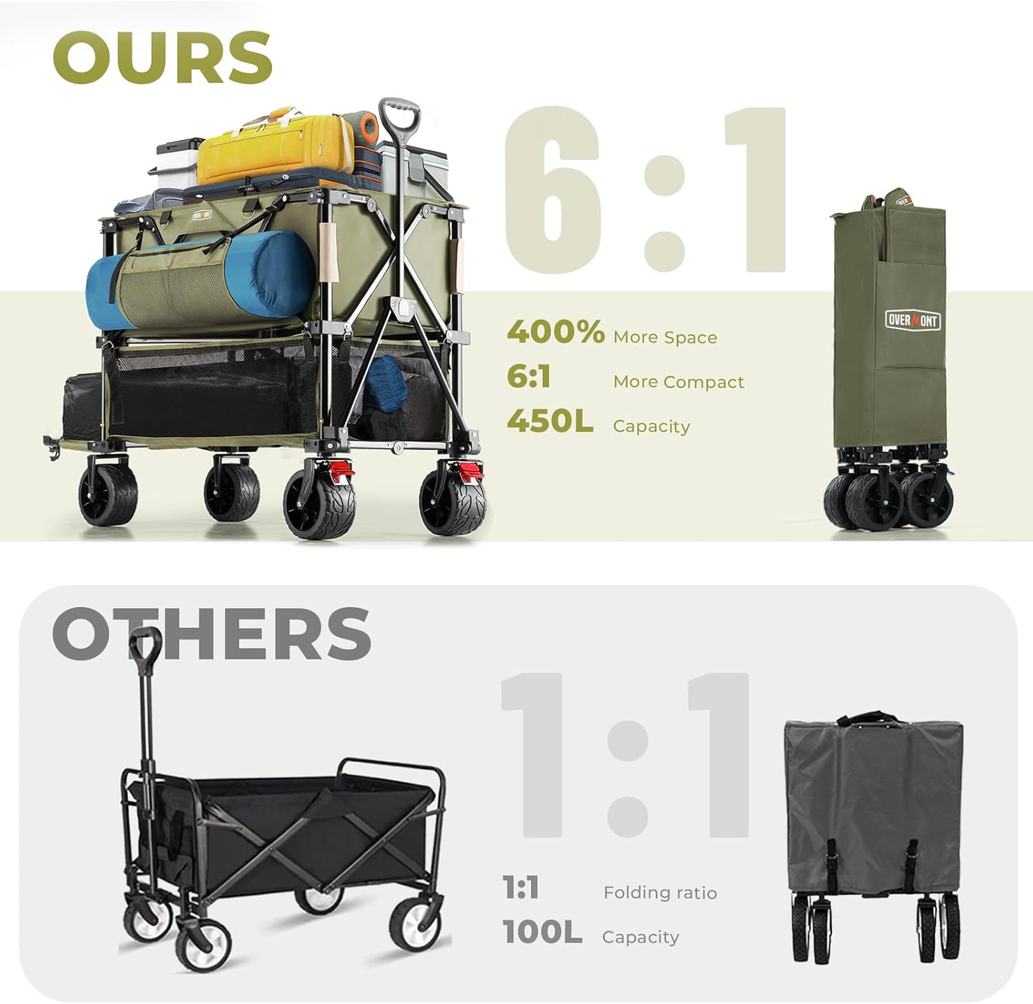 Detalle 2 de Overmont folding wagon 400L
