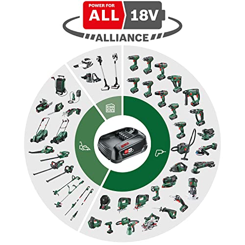 Detalle 2 de Bosch UniversalImpact 18V: Martillo taladrador 3 en 1 con batería y maletín (Amazon Edición)