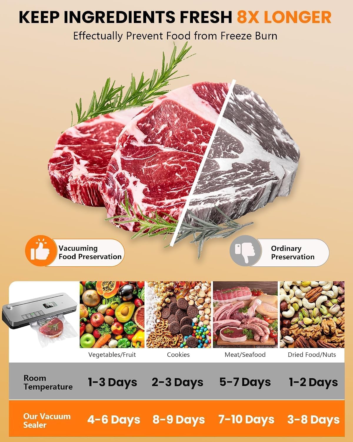 Thumbnail 4 de Food Vacuum Sealer with 75kPa Suction