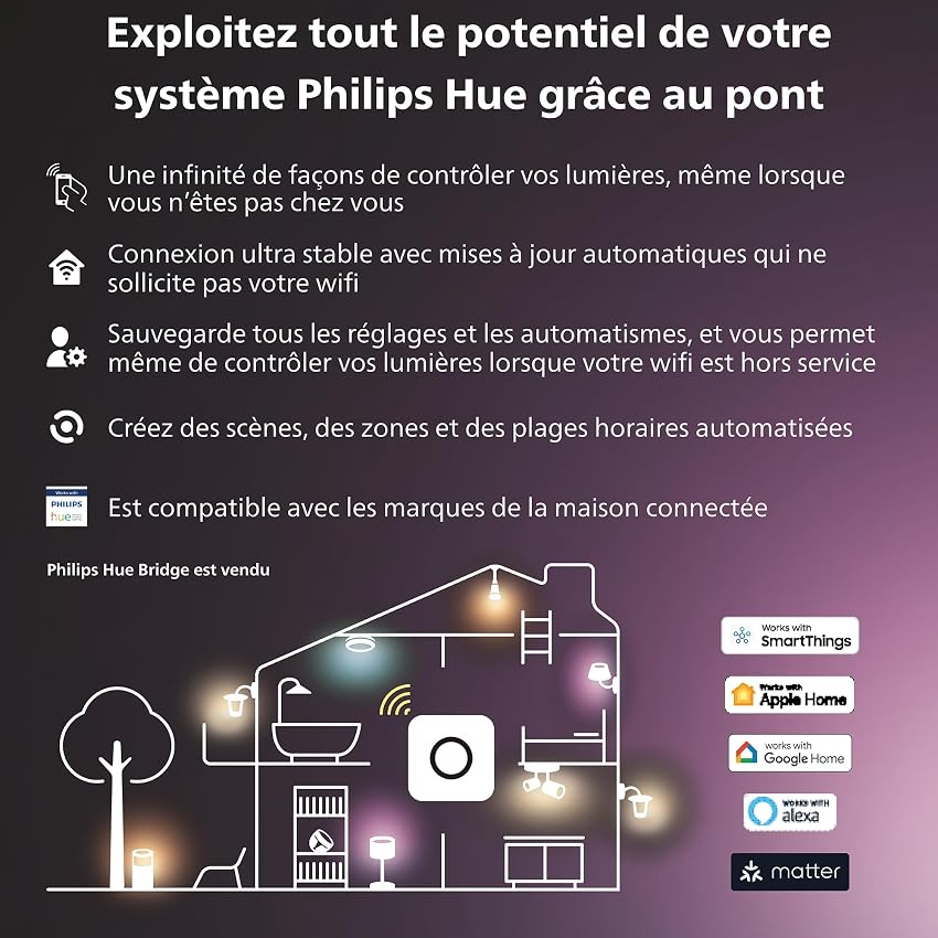 Thumbnail 6 de Kit de démarrage Philips Hue avec Bridge Pro et 3 ampoules