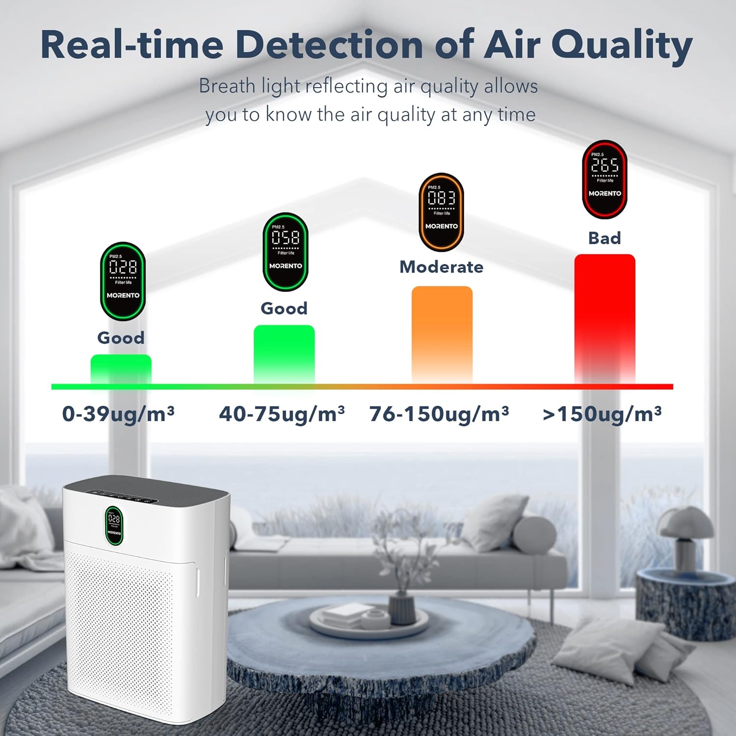 Thumbnail 5 de MORENTO HY4866 Air Purifier for Bedroom Large Rooms (up to 1076 sq ft) with PM2.5 Sensor, Sleep Mode (24dB)