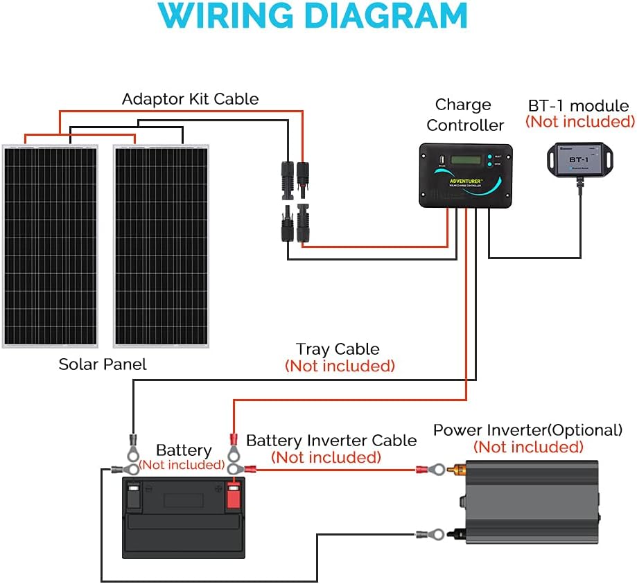 Thumbnail 6 de Renogy 200W 12V Monocrystalline RV Solar Panel Kit with Adventurer 30A PWM Charge Controller