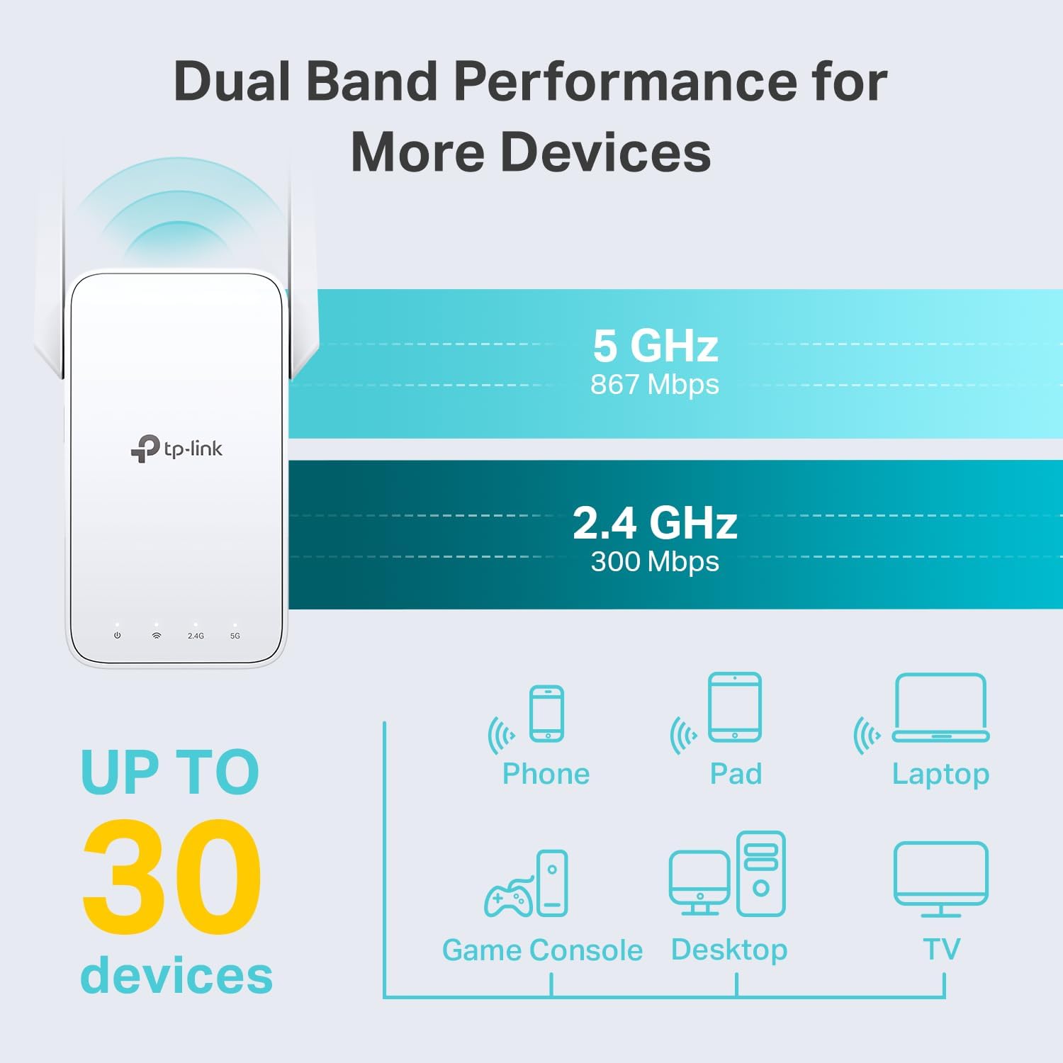 Thumbnail 2 de TP-Link AC1200 WiFi Extender RE315