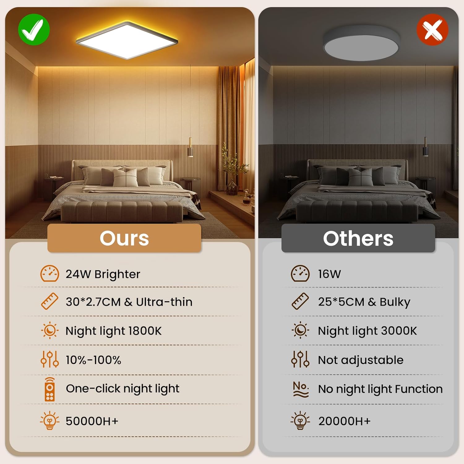Thumbnail 4 de Tyreses LED Deckenleuchte Flach 24W – dimmbar, Fernbedienung, 3000K–6500K, Ø30cm