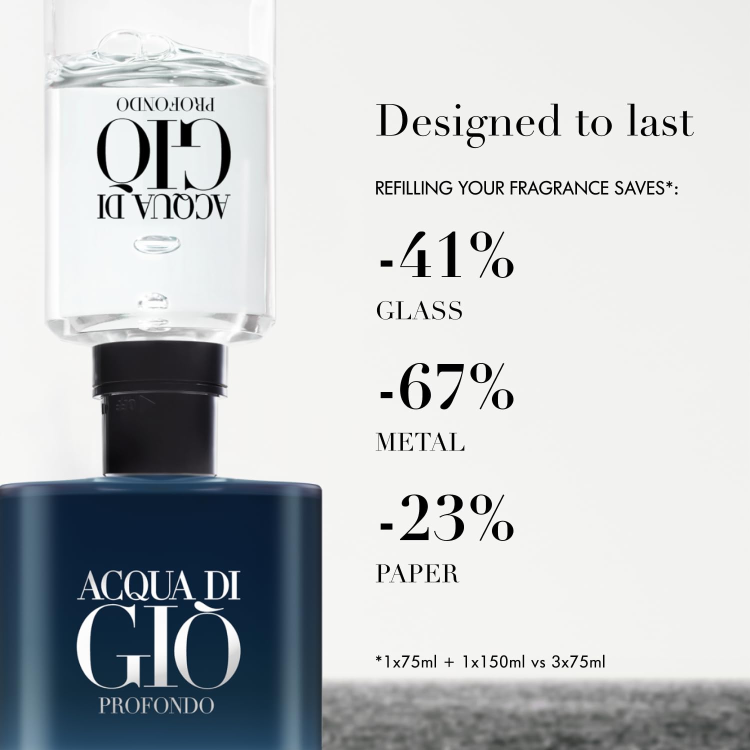Thumbnail 6 de Armani Beauty Acqua di Giò Profondo 3614273953696 Eau de Parfum, Marine Notes