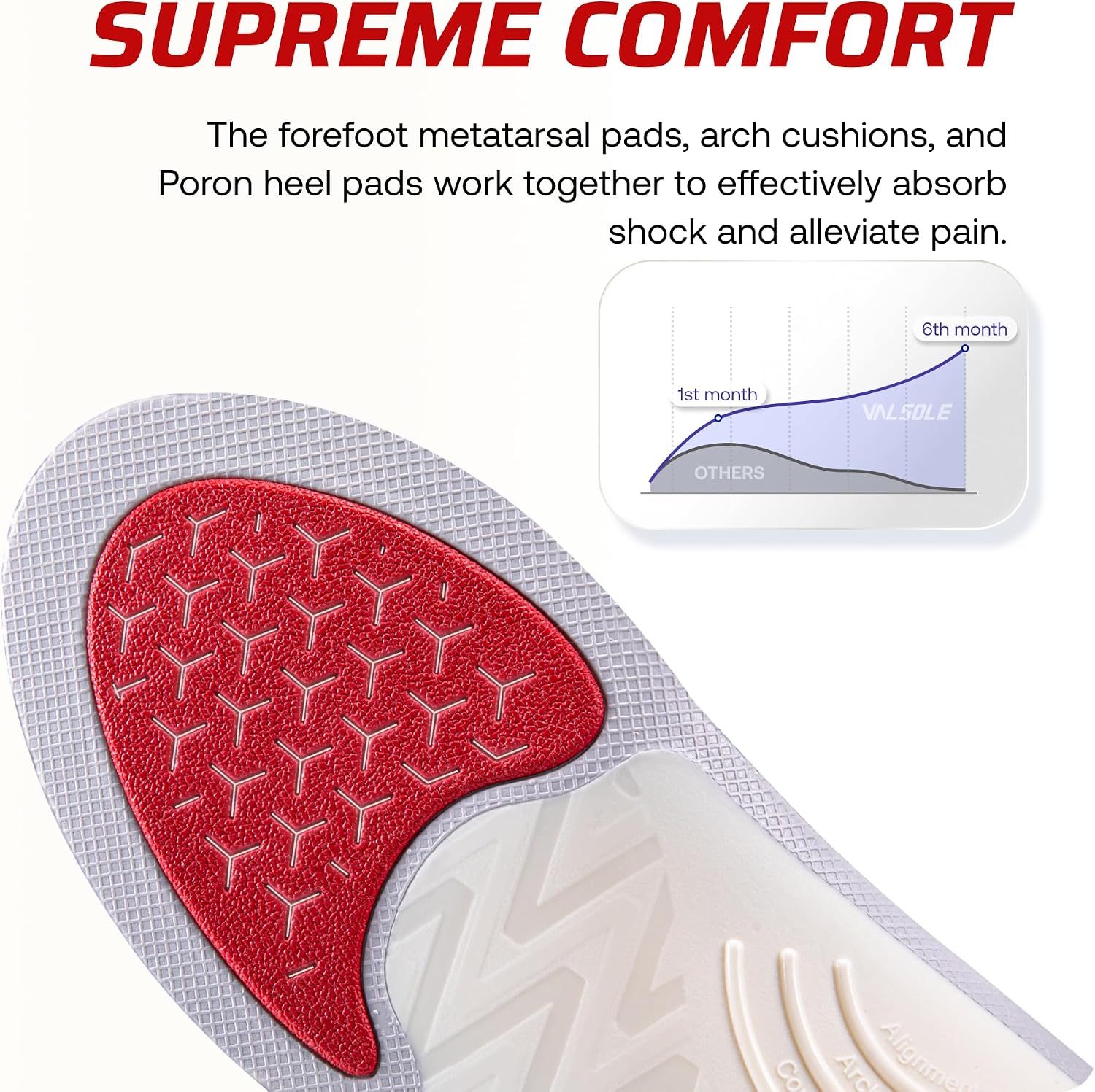 Detalle de VALSOLE Orthotic Insoles for 250+ lbs