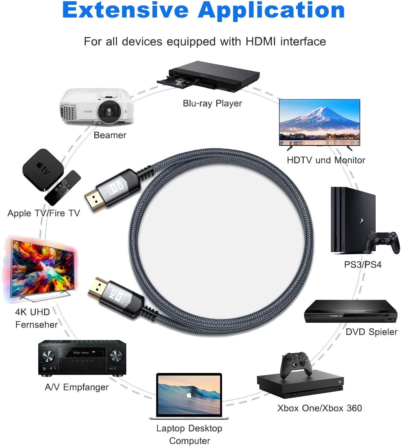 Thumbnail 6 de sweguard 4K HDMI-Kabel 4 Meter (HDMI 2.0, 4K@60Hz, 18 Gbps) mit ARC/Audio-Rückkanal