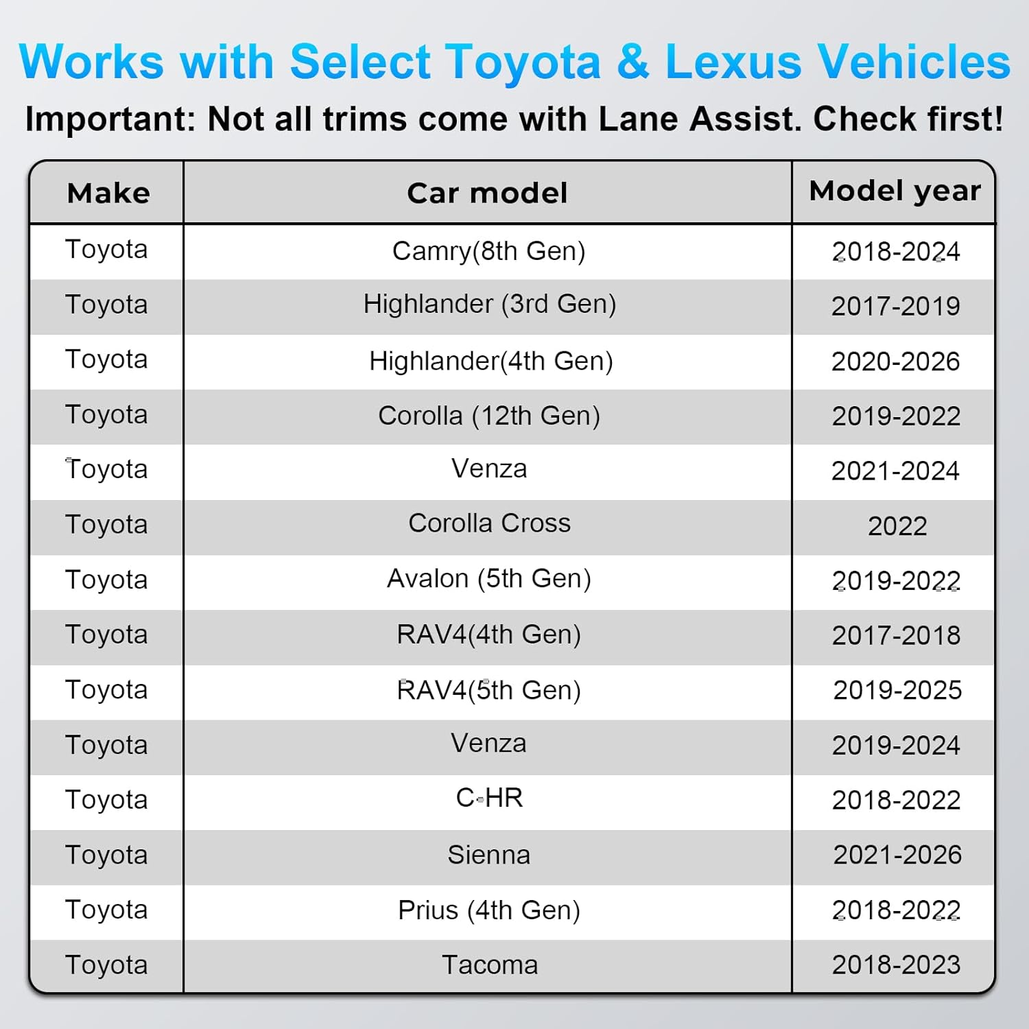 Detalle de Adaptateur d’alimentation Dashcam pour Toyota/Lexus (Modèle C, 12 broches) – compatibilité 2020–2023