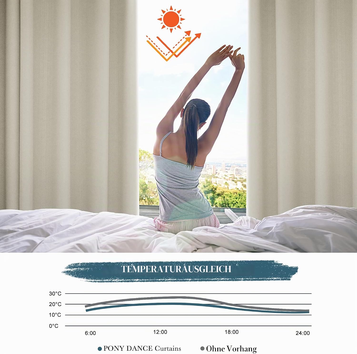 Detalle de PONY DANCE Verdunkelungs-Vorhänge mit Ösen 60–75% Lichtblockierung, 2er Set, Hellbeige, 245 × 140 cm – Thermo, 8 Ösen pro Stück