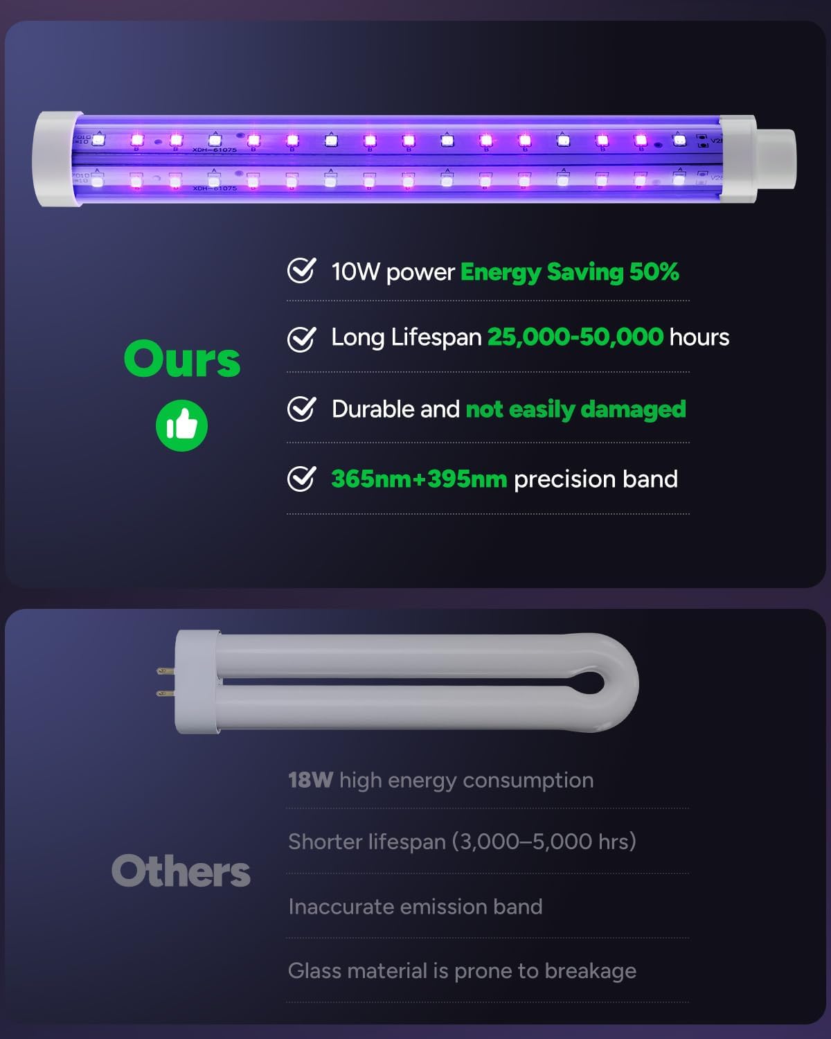 Thumbnail 3 de Buzbug LED Bug Zapper MO008C (Indoor/Outdoor) – dual 365nm/395nm LED insect trap