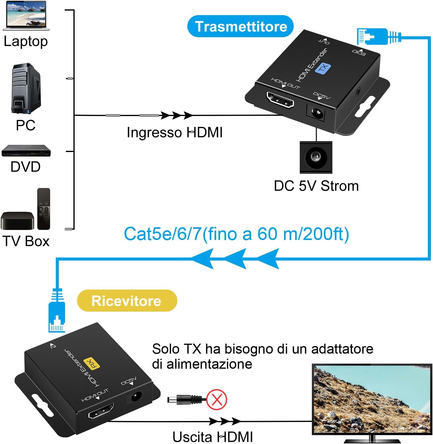 Detalle de VEDINDUST HDMI Extender Over Cat5e/6/7 con EDID e tecnologia POC fino a 60 m