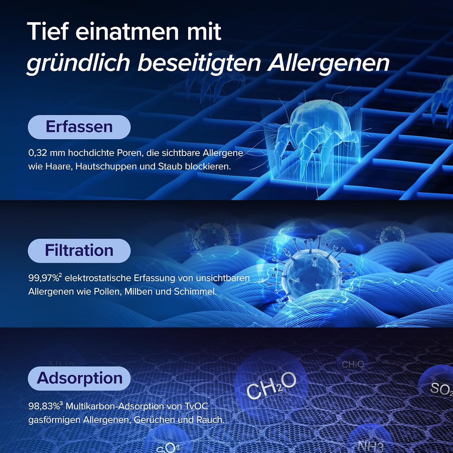 Detalle 2 de Levoit Luftreiniger Allergiker mit Tiermodus – bis zu 87 m², HEPA 99,97%, VeSync App, Alexa/Google Assistant