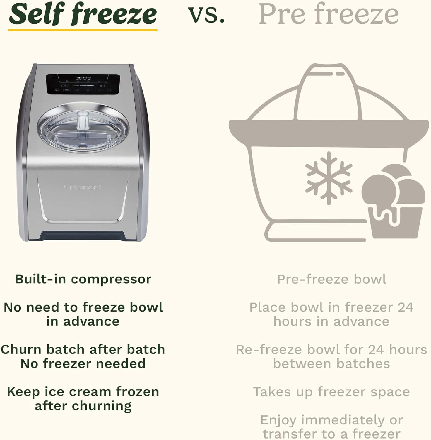 Thumbnail 5 de Cuisinart FreezeEase Pro ice cream maker