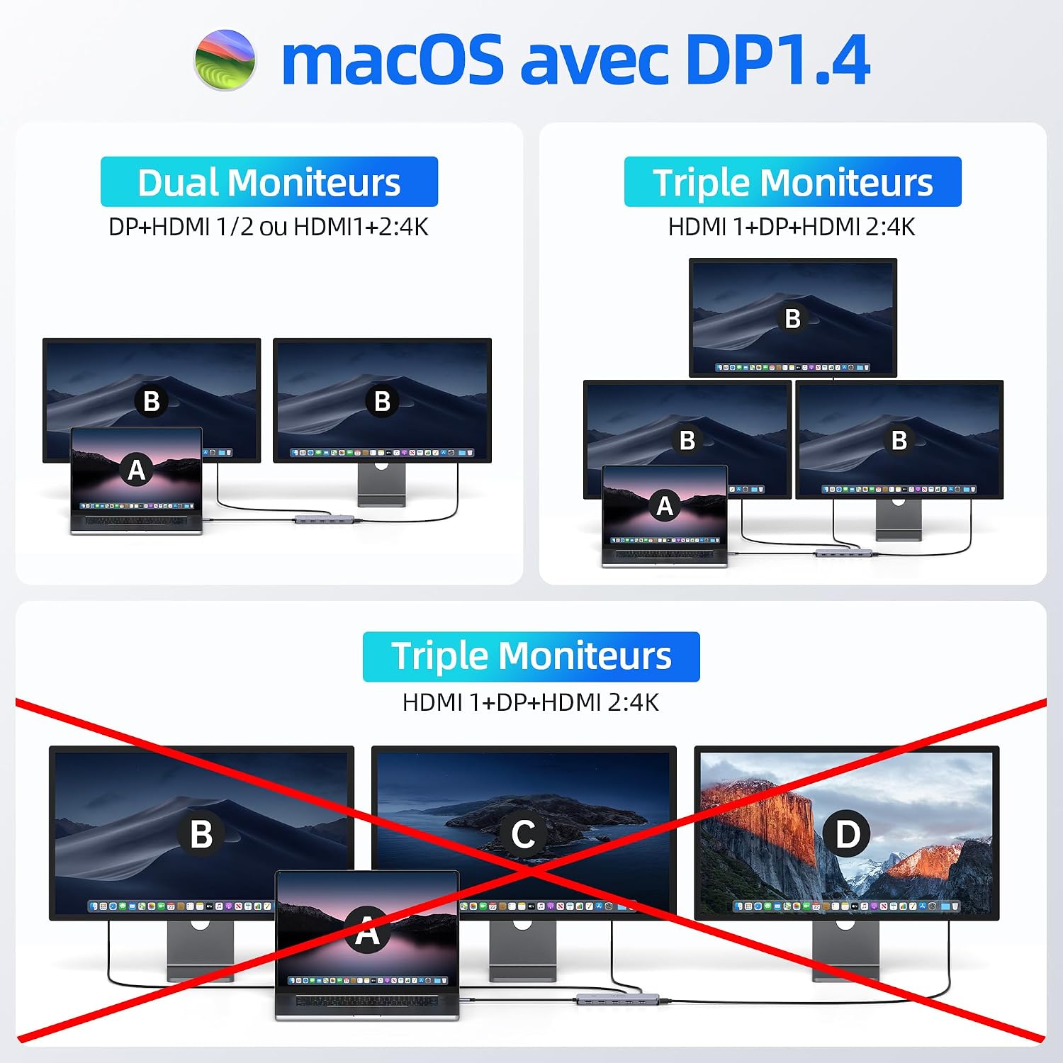 Detalle 2 de MOKiN Docking Station 13 en 1