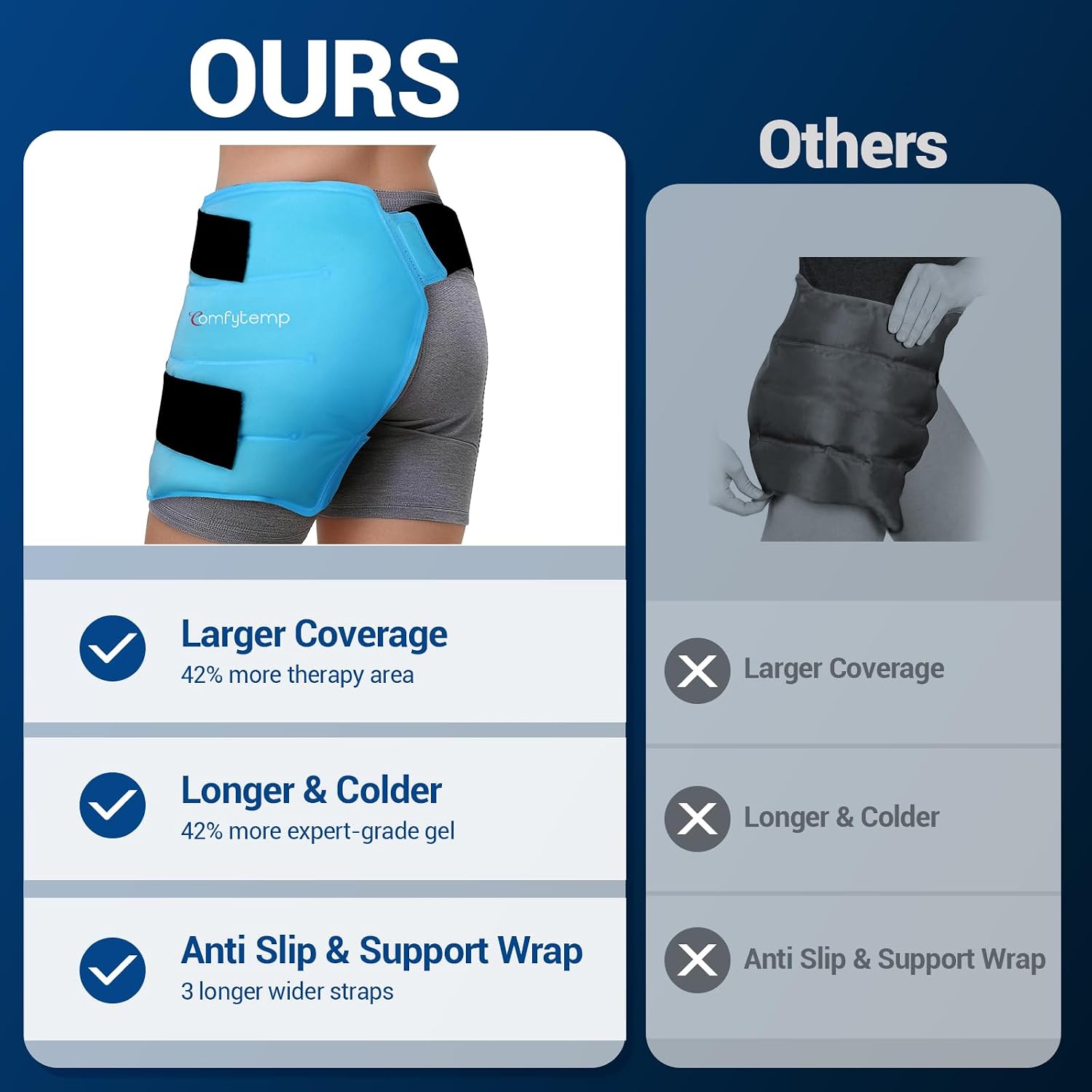 Detalle de Comfytemp Hip Ice Pack Wrap M/L
