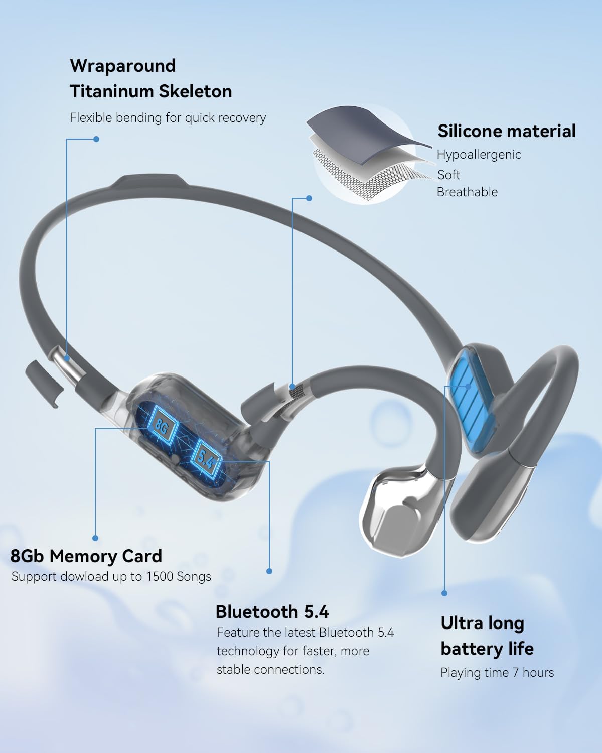 Detalle 2 de ANSTEN Cuffie Conduzione Ossea Nuoto Bluetooth 5.4, IP68, MP3 8GB, 8H di Autonomia
