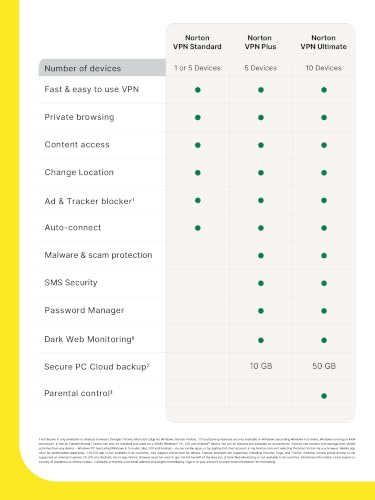 Thumbnail 9 de Norton VPN Plus 2026 — 5 Devices, 1 Year, Auto-Renewal (Code by Email)