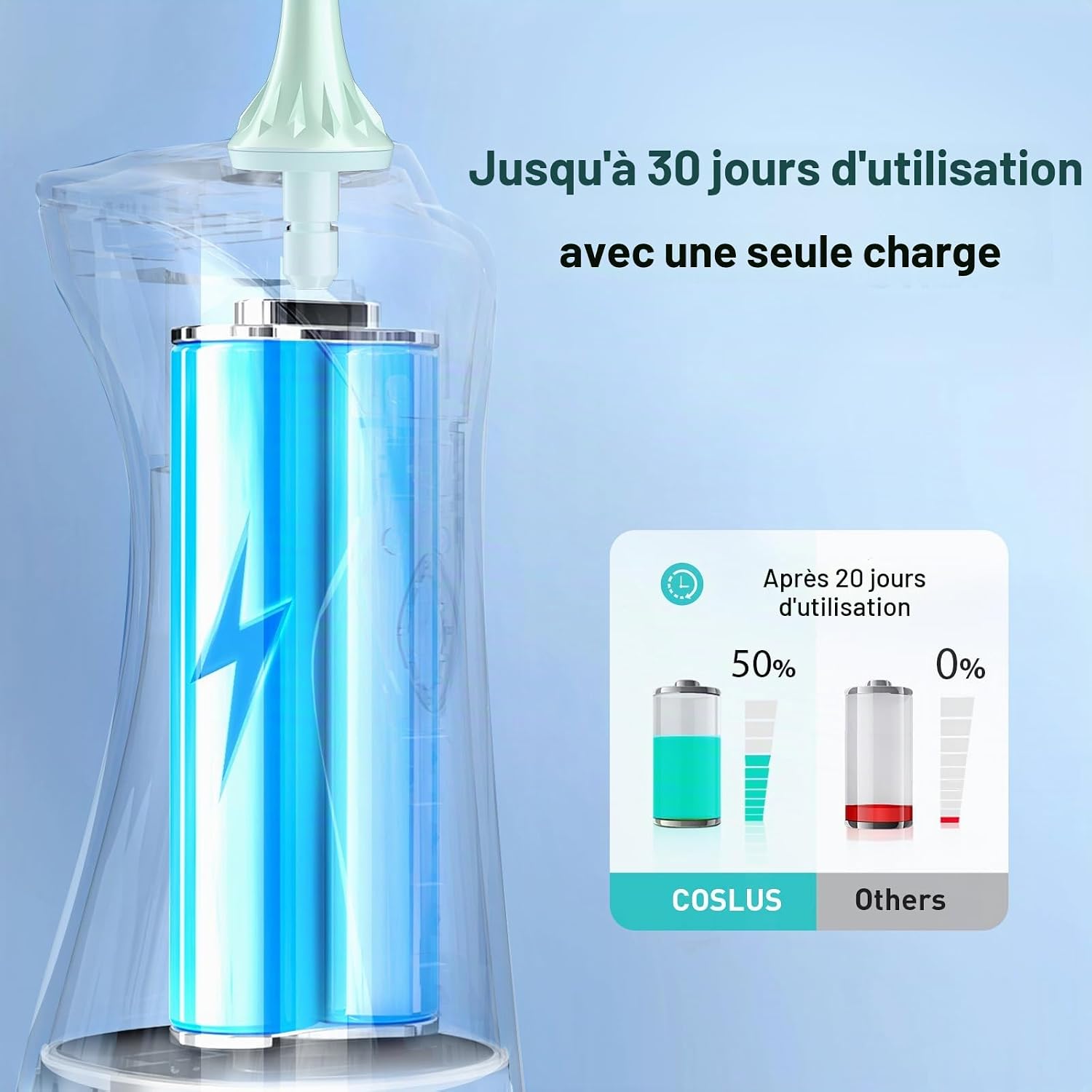 Detalle 1 de COSLUS C30(FC5360) draagbare waterflosser, 300 ml, 4 standen, groen